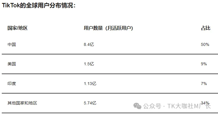 TikTok美国封禁令出现转机？众议院法案或被搁置