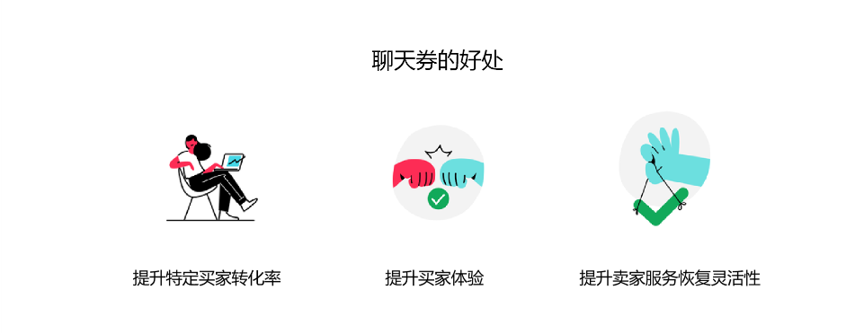 TikTok Shop卖家如何创建聊天优惠券?