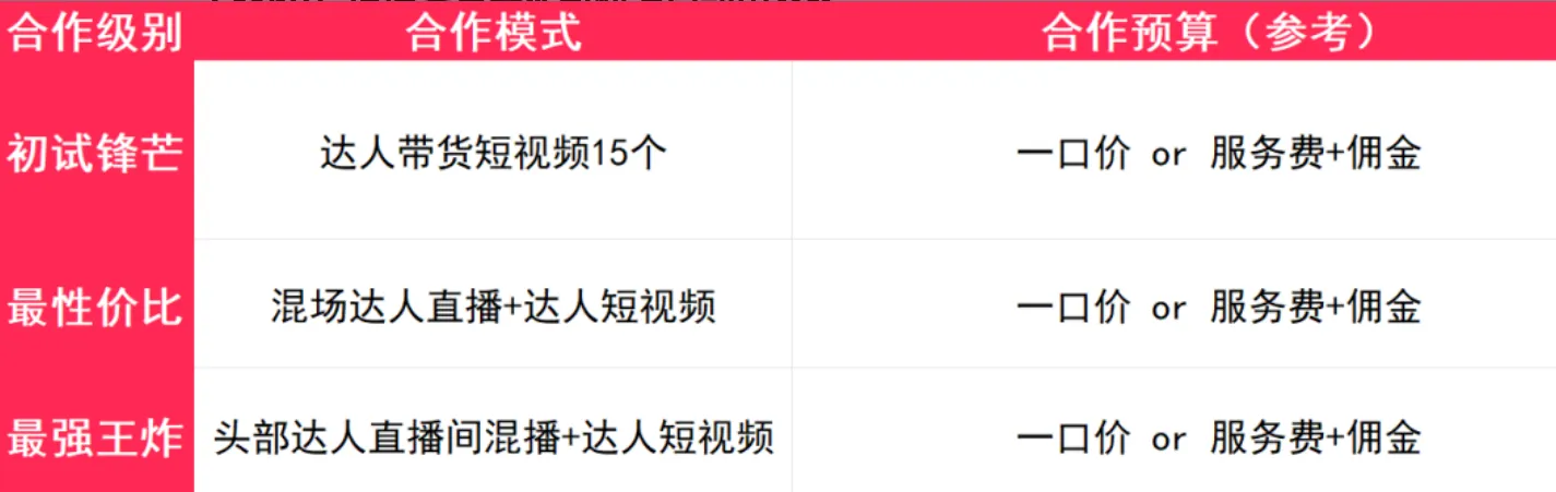 TikTok Shop卖家如何在东南亚大促,快速开启短视频/直播?