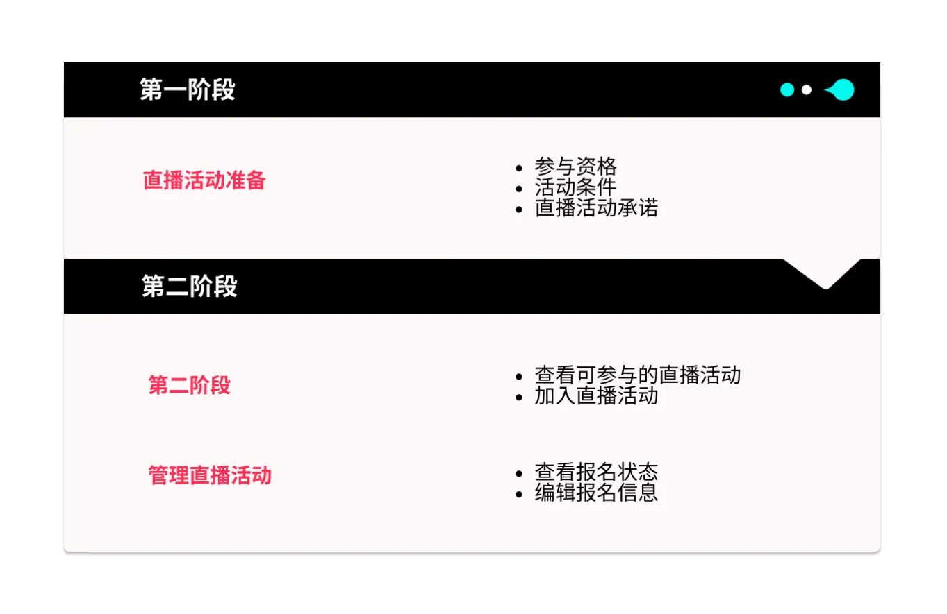 TikTok&nbsp;Shop东南亚卖家直播活动如何申请？