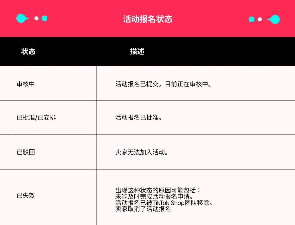 TikTok&nbsp;Shop东南亚卖家直播活动如何申请？