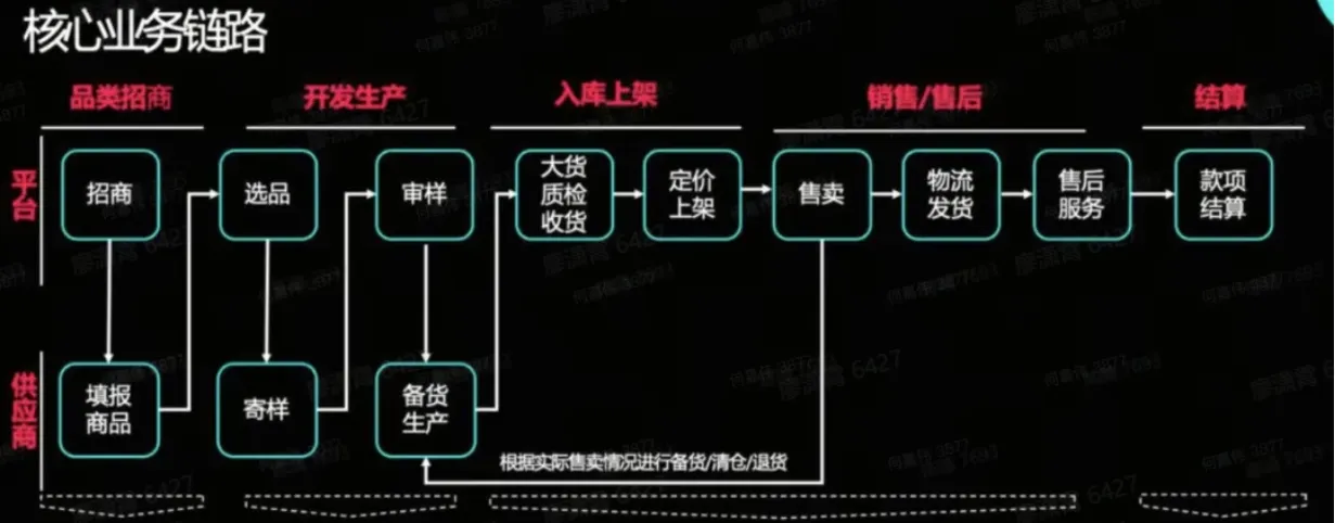 TikTok全托管模式如何入驻?