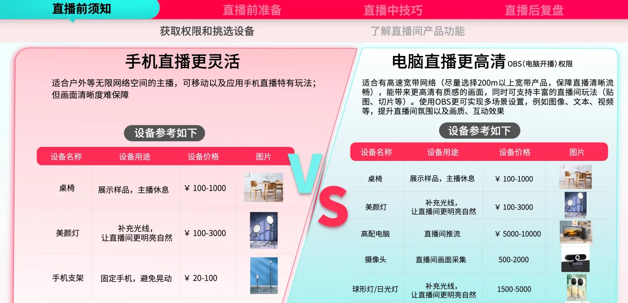 如何从0-1搭建TikTok直播间?