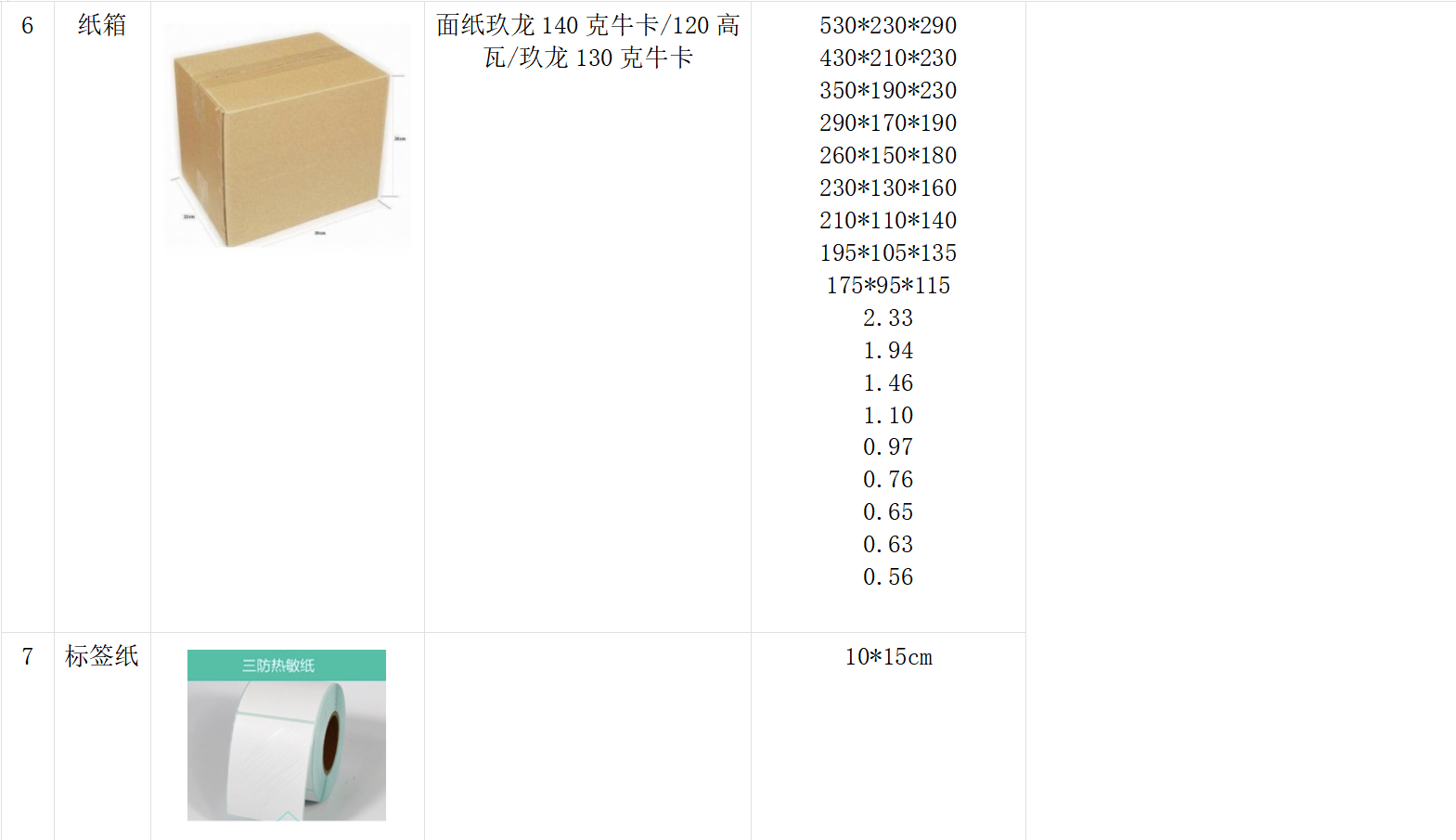 TikTok Shop东南亚物流包裹包装规范