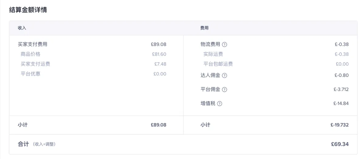 TikTok Shop东南亚物流运费详解