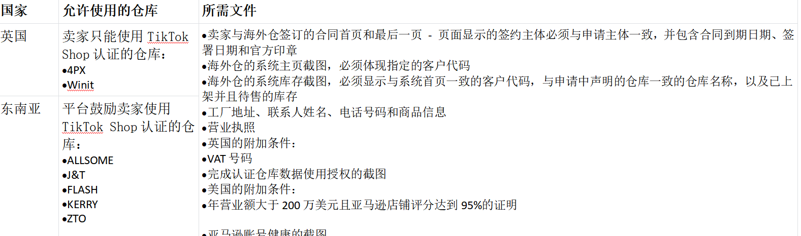 TikTok Shop海外仓使用规则（美国，英国及东南亚跨境)