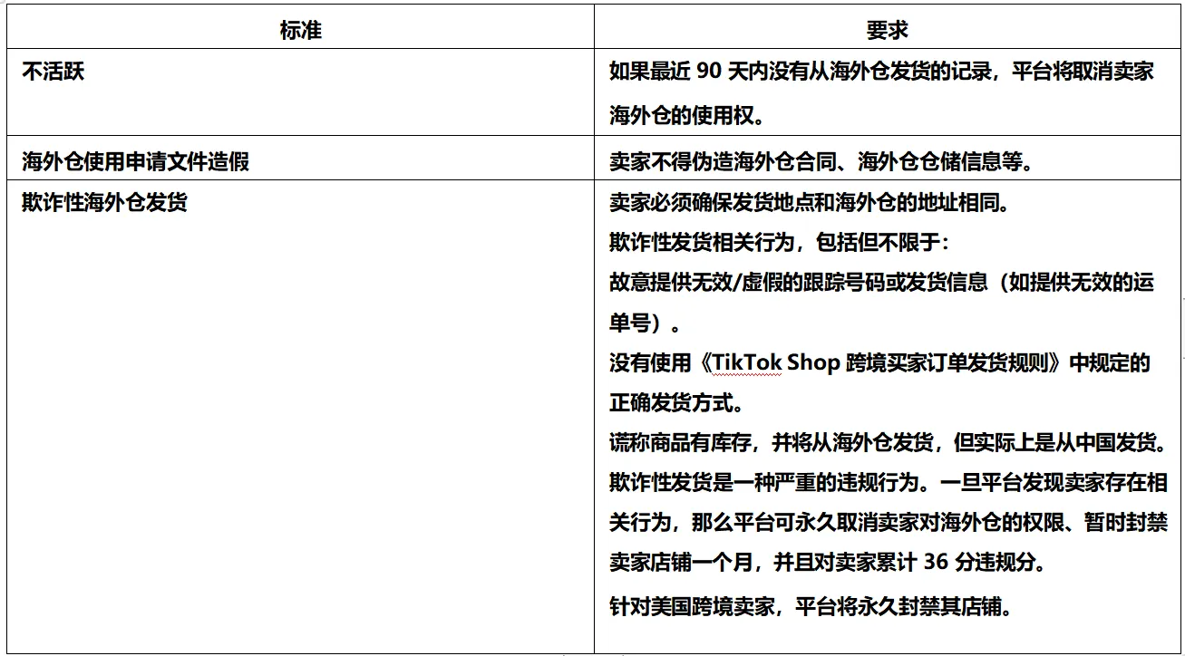 Tik&nbsp;Tok&nbsp;shop海外仓使用要求有哪些？