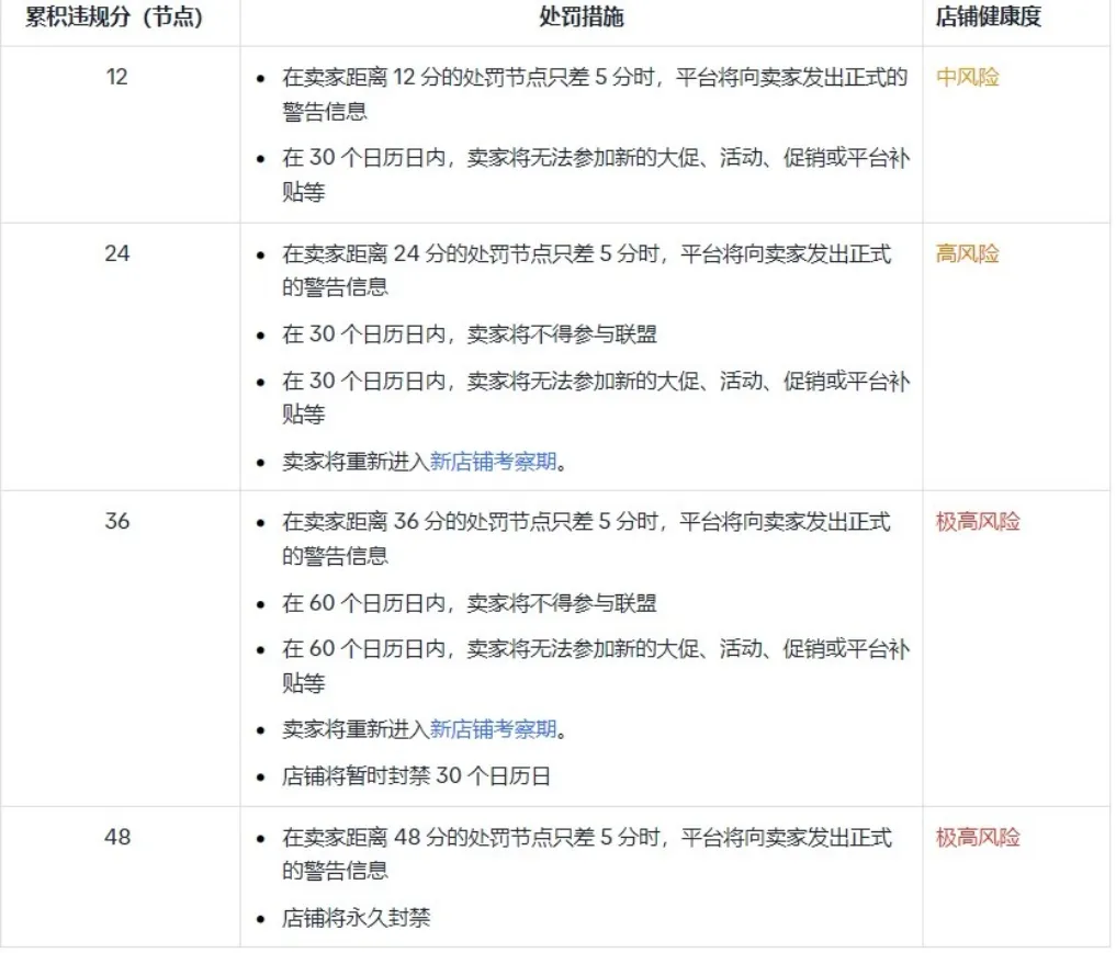 什么是违规发货?有哪些处罚?
