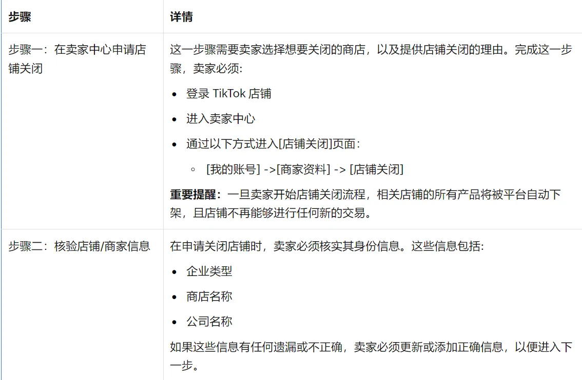 卖家主动关闭TikTok店铺的流程是什么?保证金怎么退?