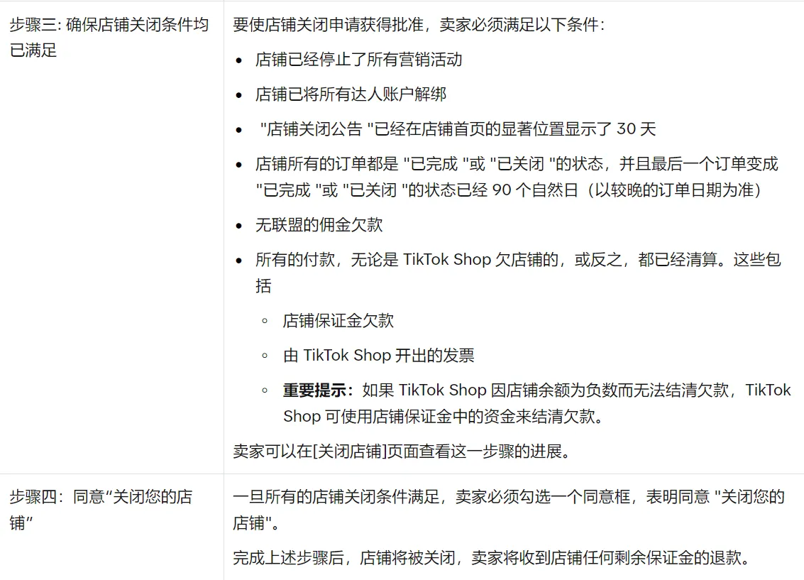 卖家主动关闭TikTok店铺的流程是什么?保证金怎么退?