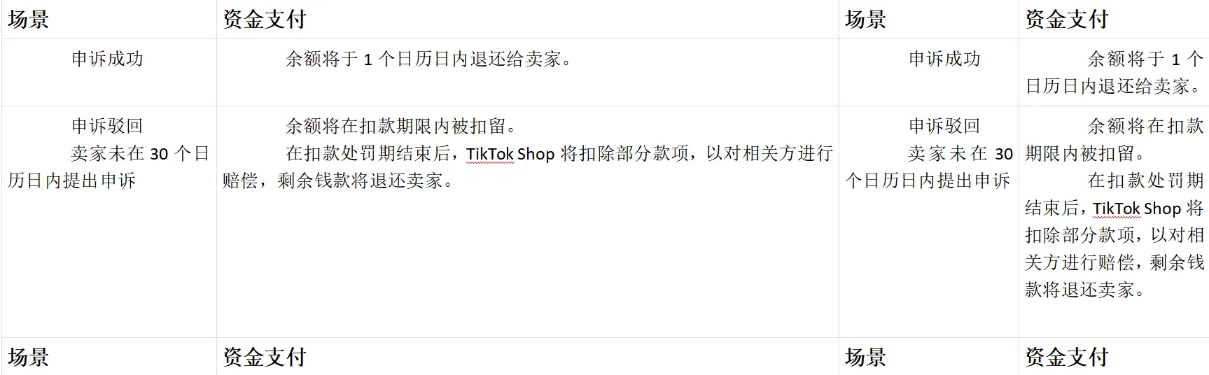 TikTok Shop店铺绩效评估规则大全