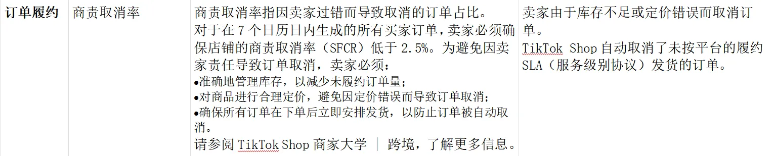 TikTok Shop店铺绩效评估规则大全