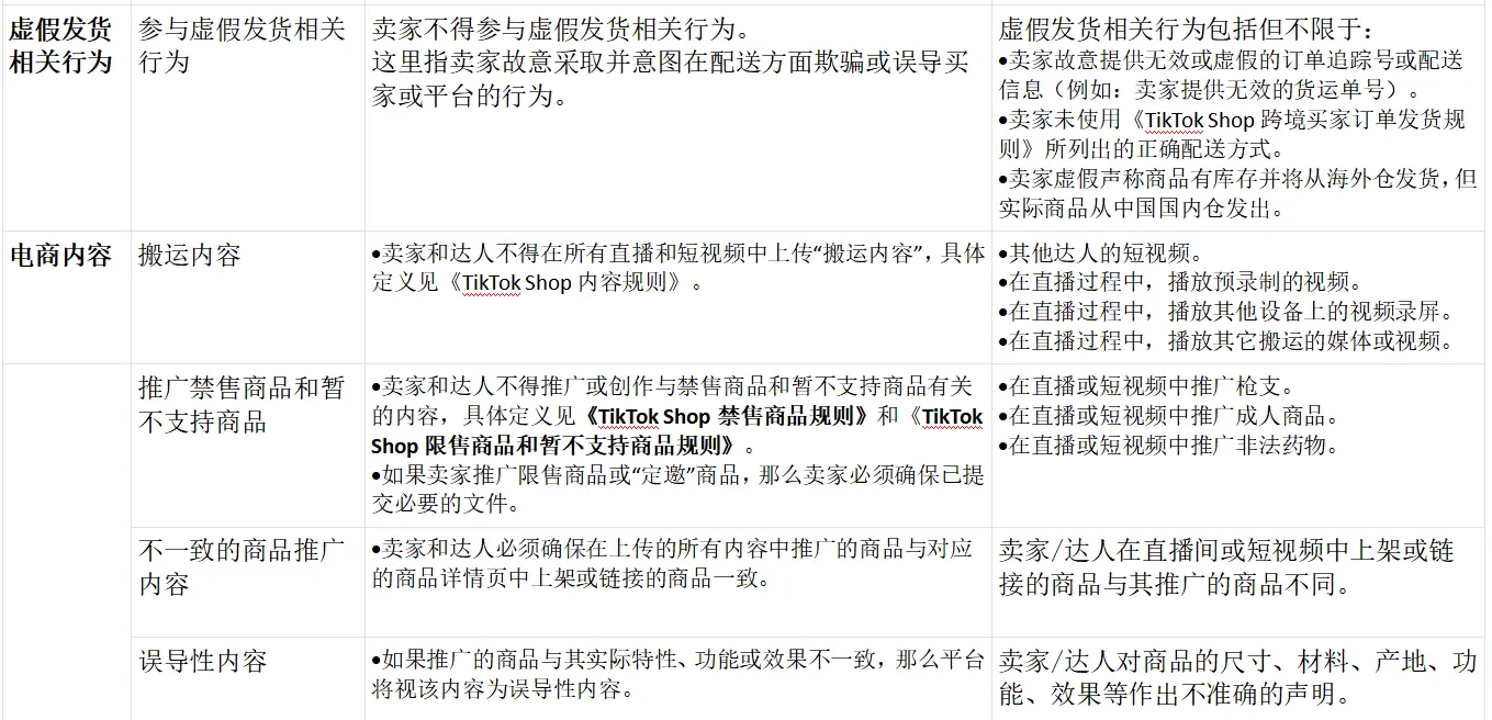 TikTok Shop店铺绩效评估规则大全
