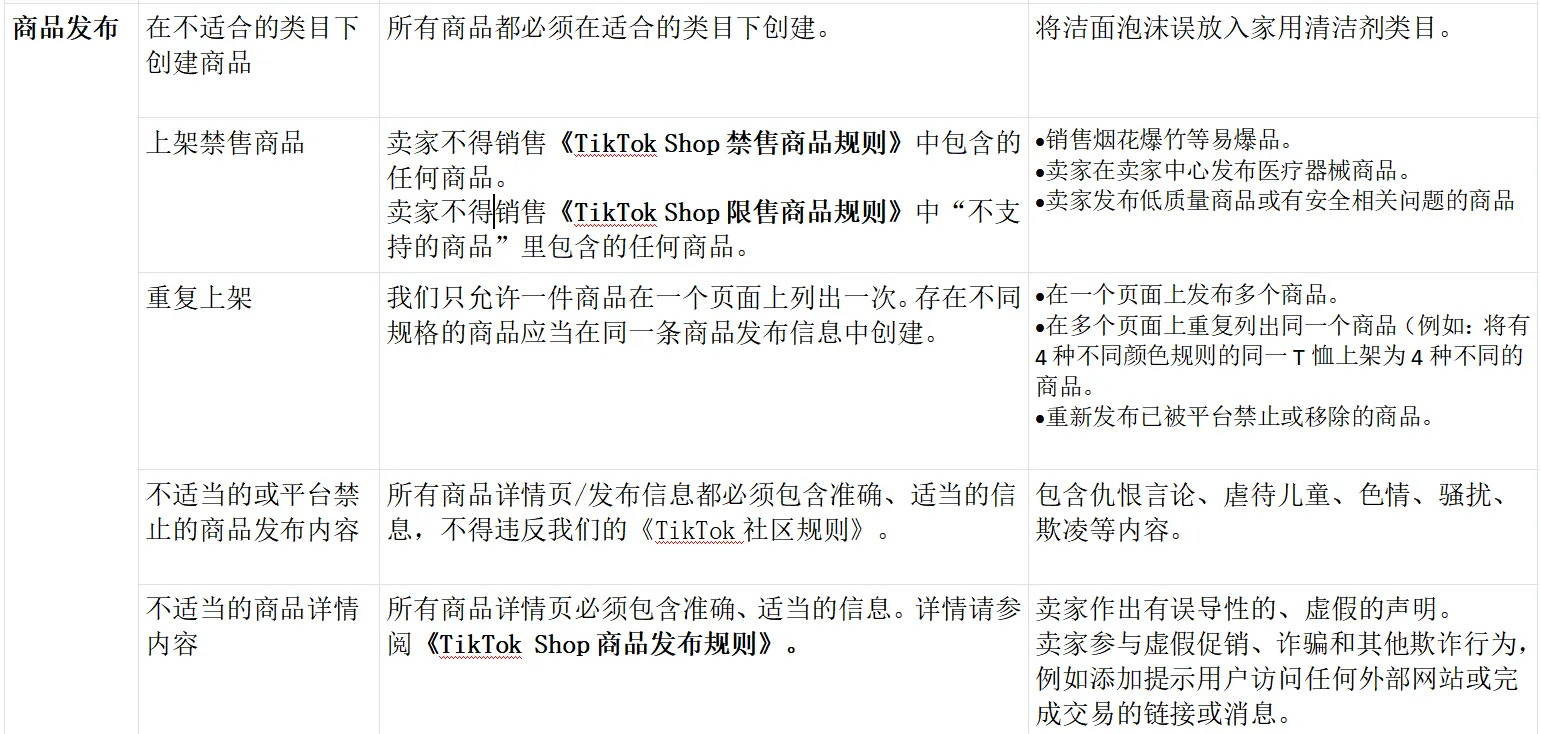 TikTok Shop店铺绩效评估规则大全