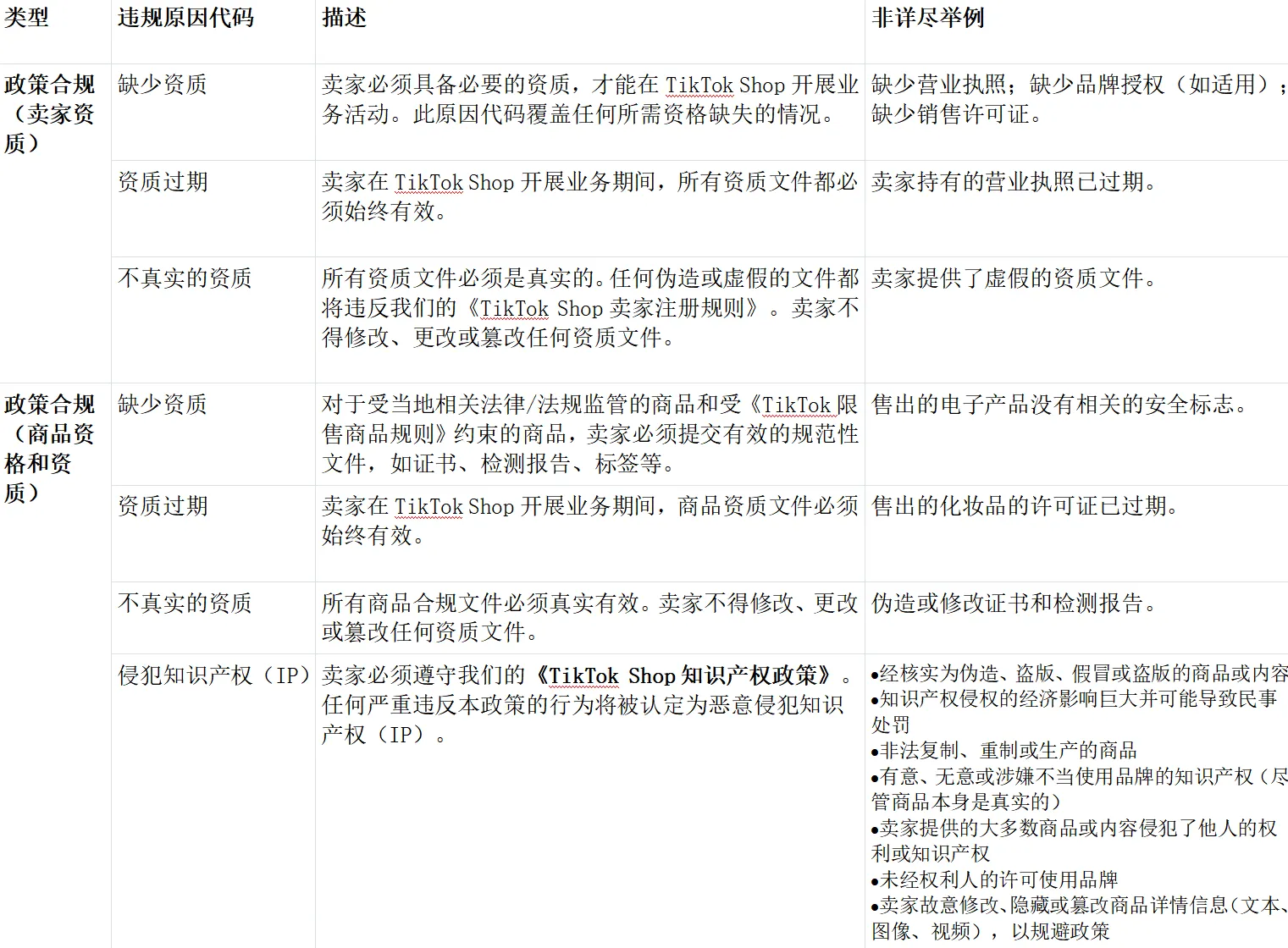 TikTok Shop店铺绩效评估规则大全