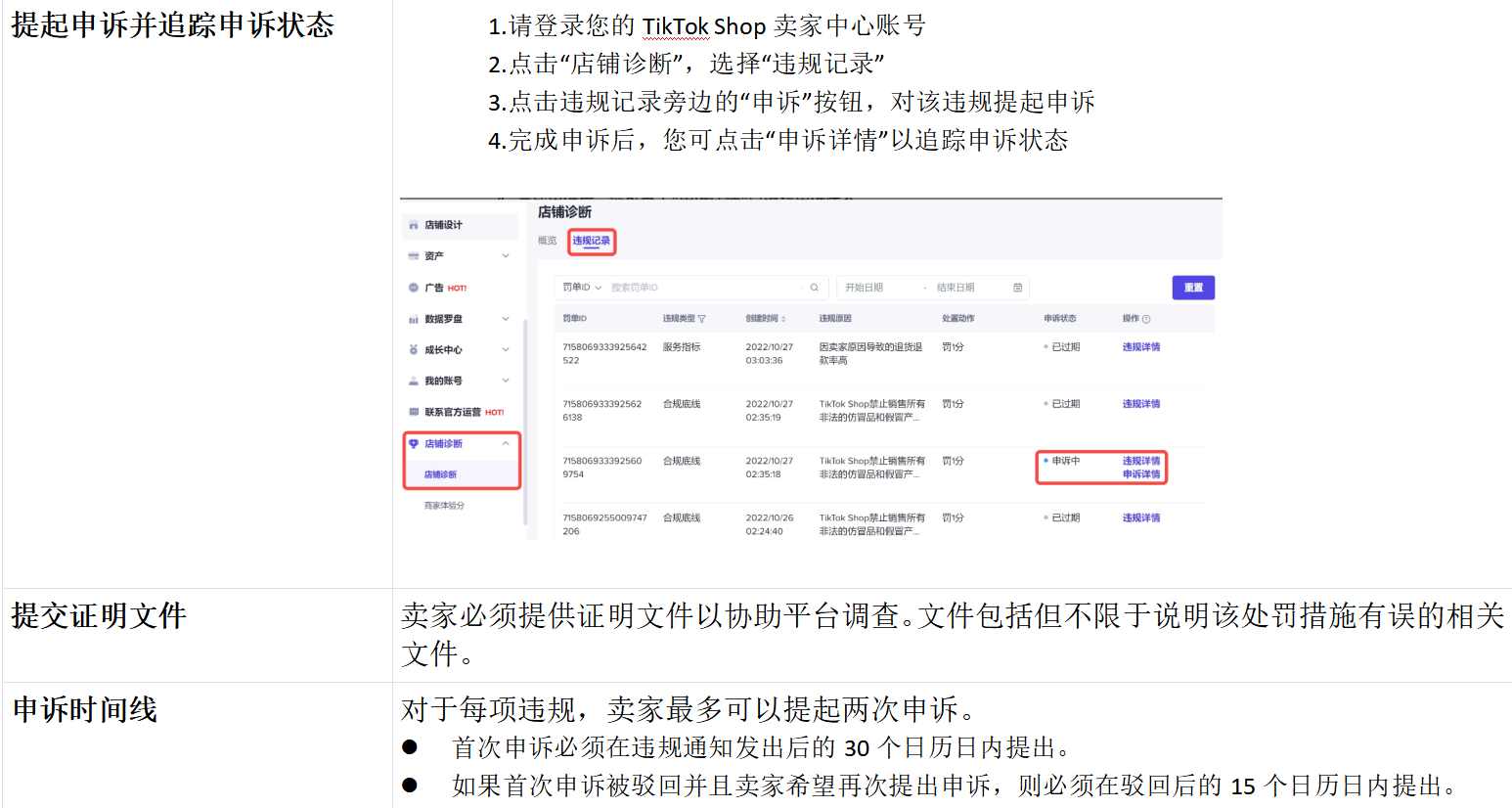 Tik Tok shop卖家违规处罚和申诉流程