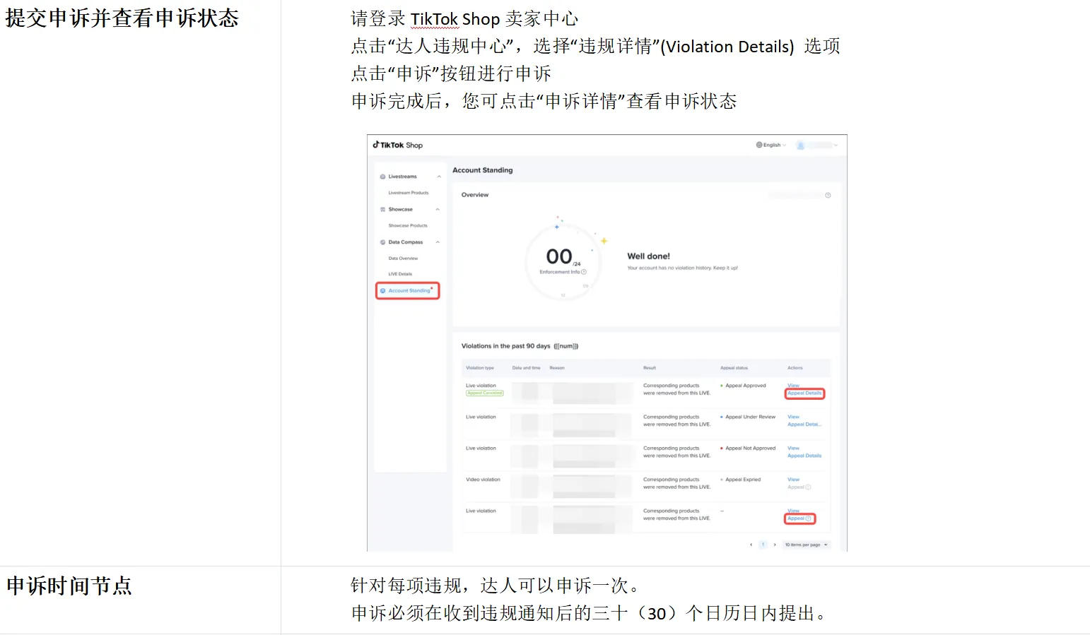 TikTok shop卖家侵权申诉需要提交哪些资料?