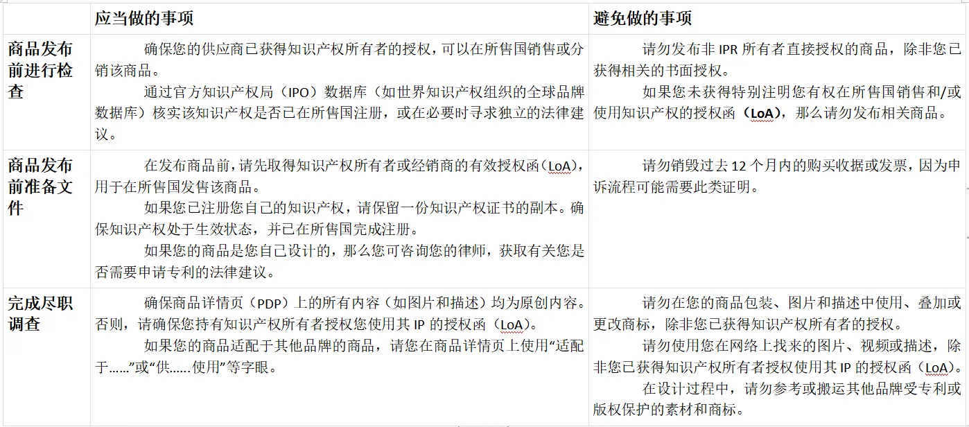Tik Tok shop如何降低侵权风险?