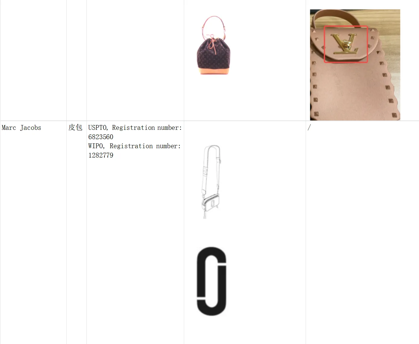 Tik Tok shop箱包类目常见侵权产品汇总