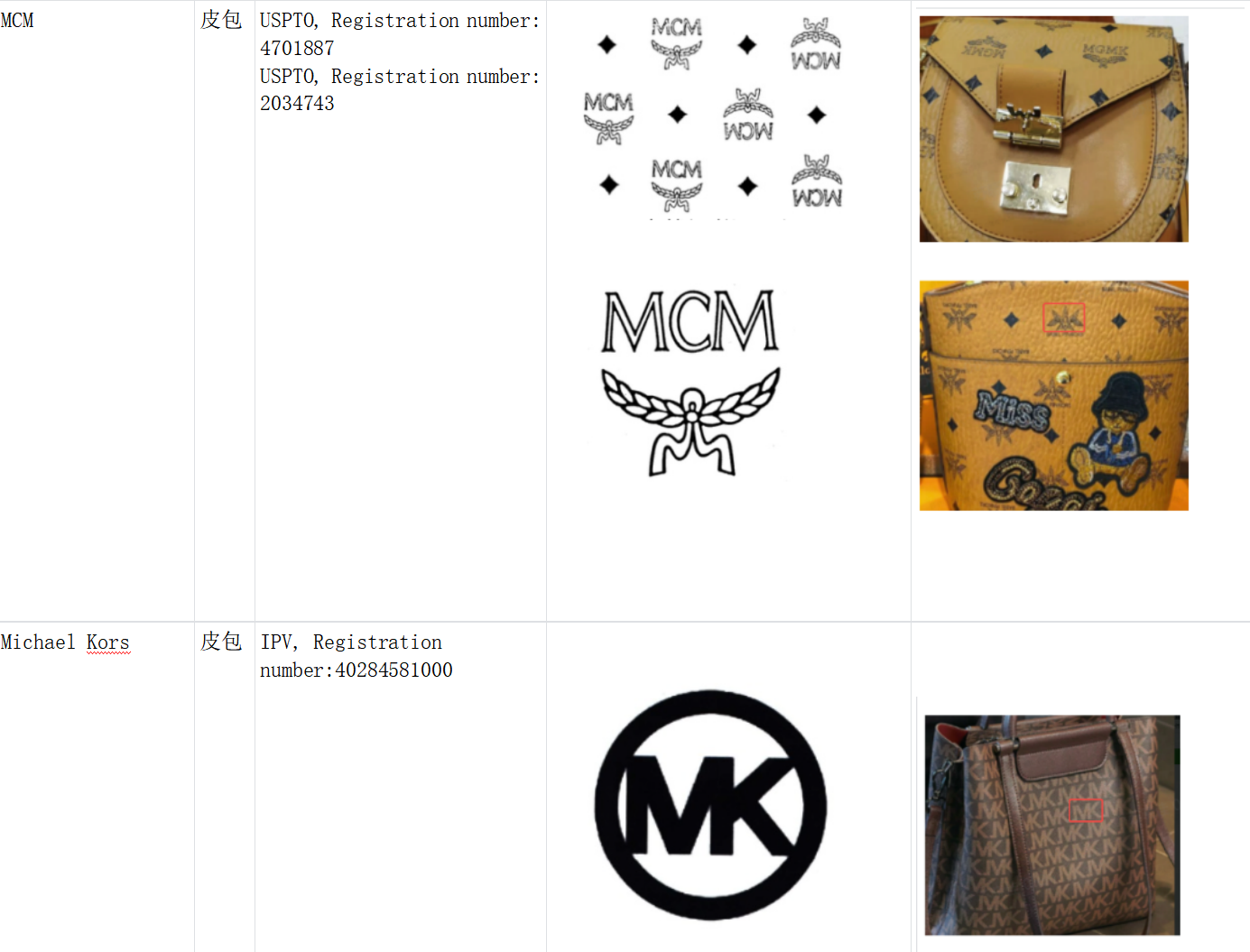 Tik Tok shop箱包类目常见侵权产品汇总