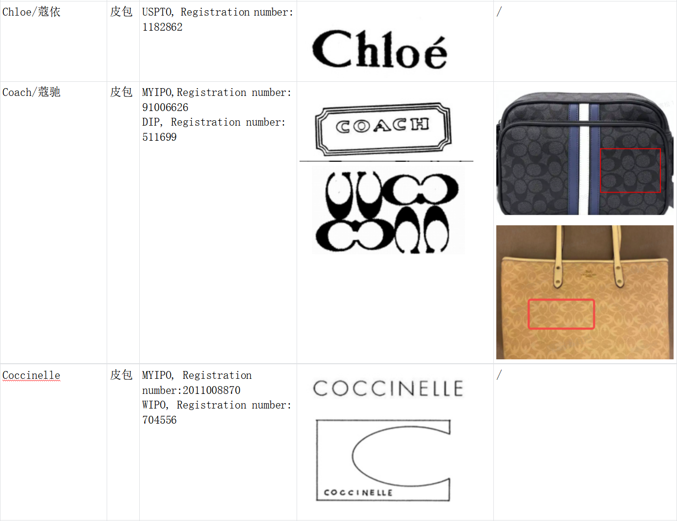 Tik Tok shop箱包类目常见侵权产品汇总