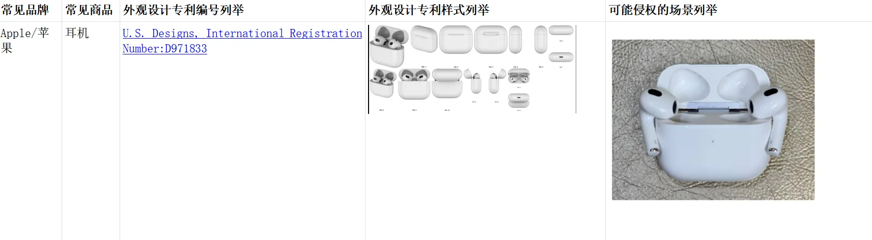 Tik Tok shop3C数码类目常见侵权产品汇总