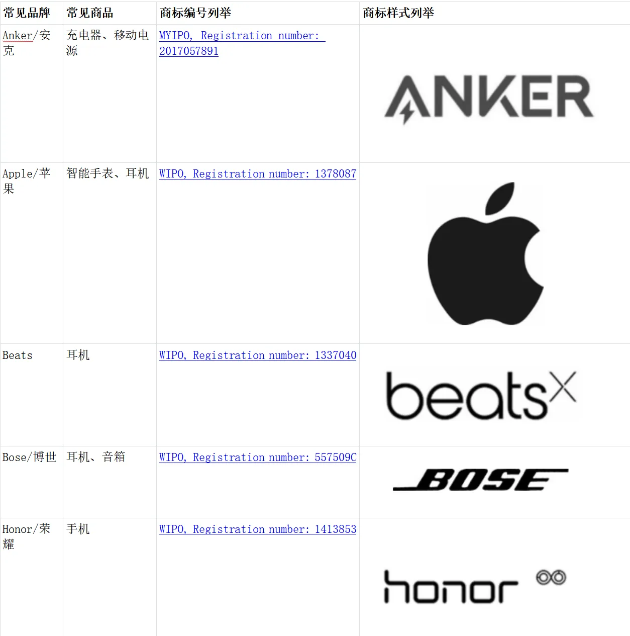 Tik Tok shop3C数码类目常见侵权产品汇总