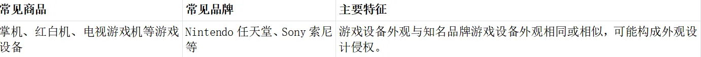 Tik Tok shop游戏设备常见侵权产品汇总