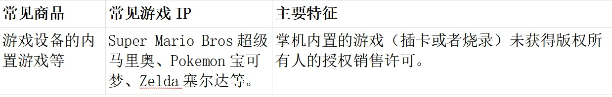 Tik Tok shop游戏设备常见侵权产品汇总