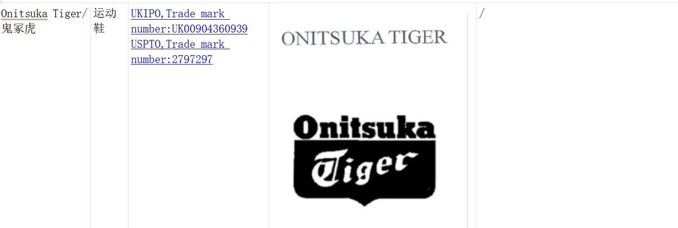 Tik Tok shop户外运动类目常见侵权产品汇总