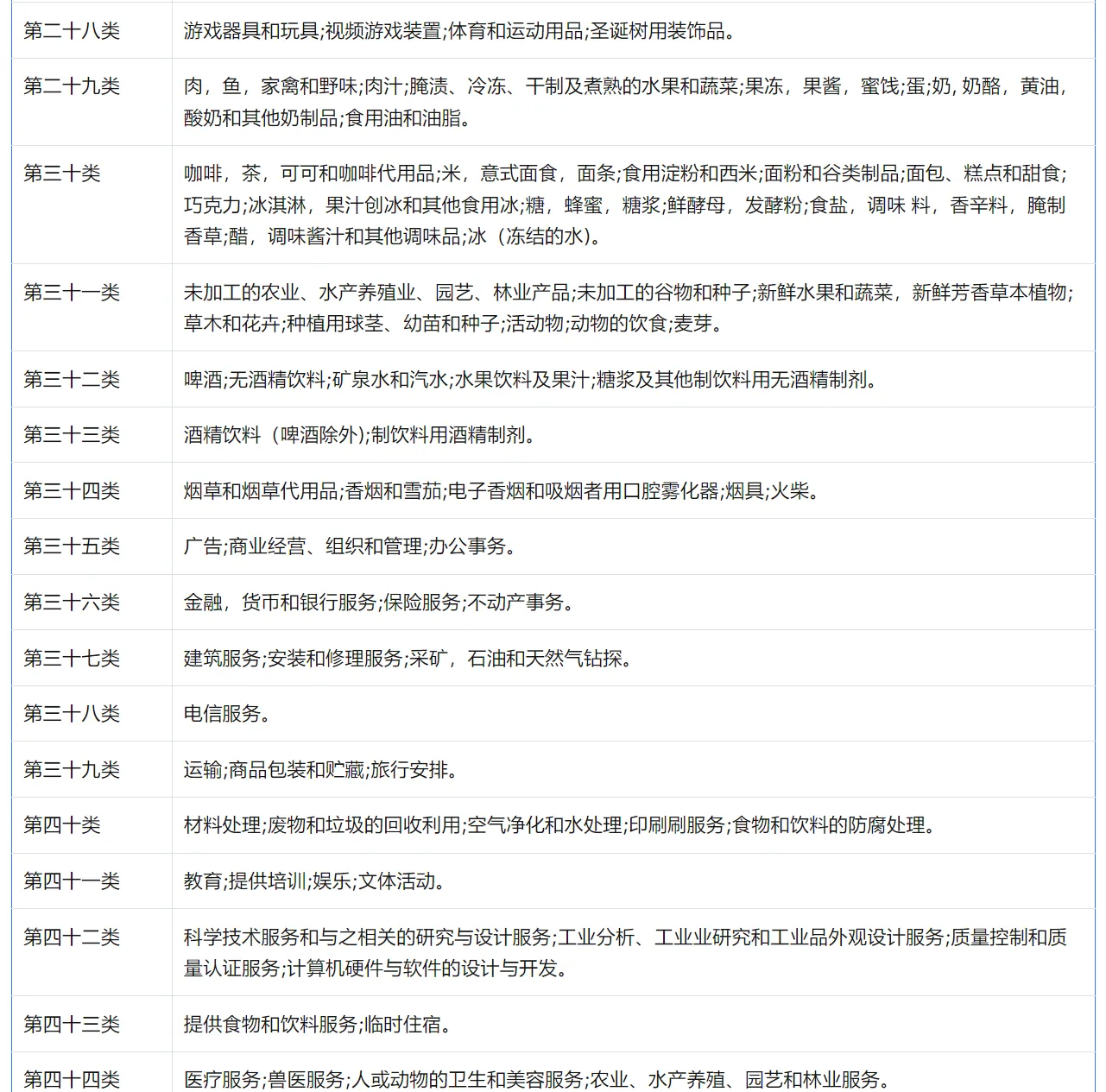 Tik&nbsp;Tok&nbsp;shop商标查询工具超详细教程