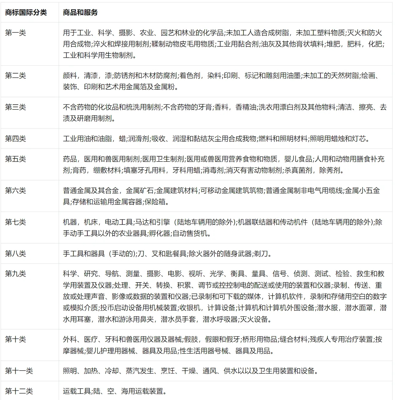Tik&nbsp;Tok&nbsp;shop商标查询工具超详细教程