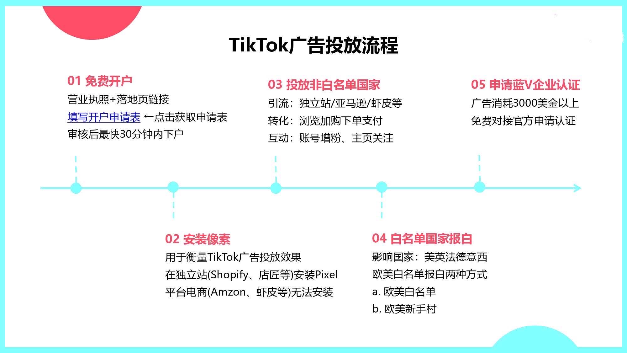 TikTok Shop热门市场品类大全