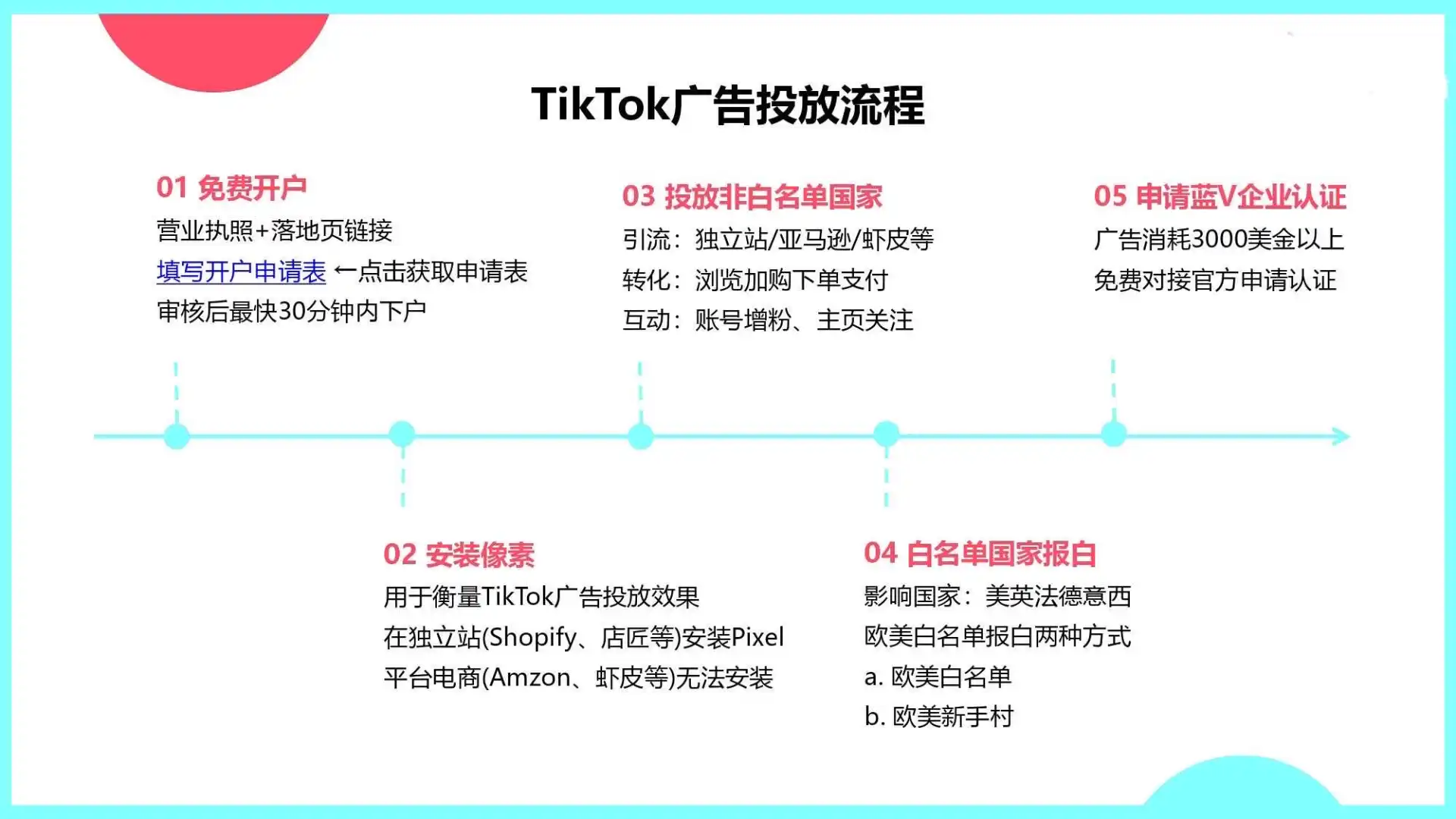 TikTok Shop热门市场品类大全