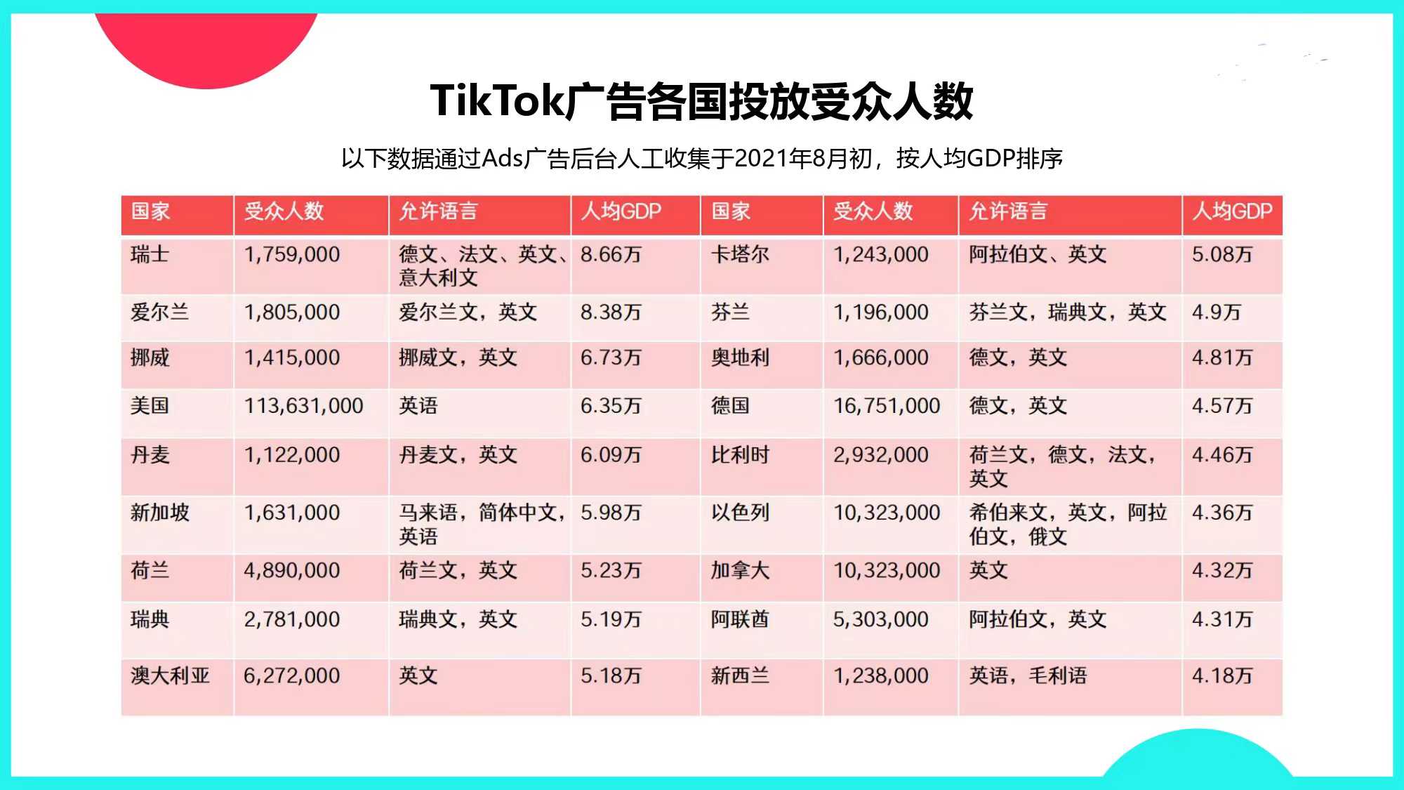 TikTok Shop热门市场品类大全