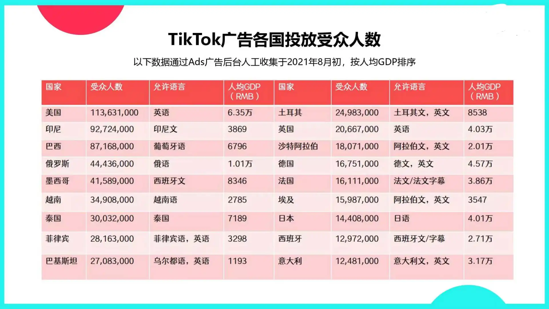 TikTok Shop热门市场品类大全