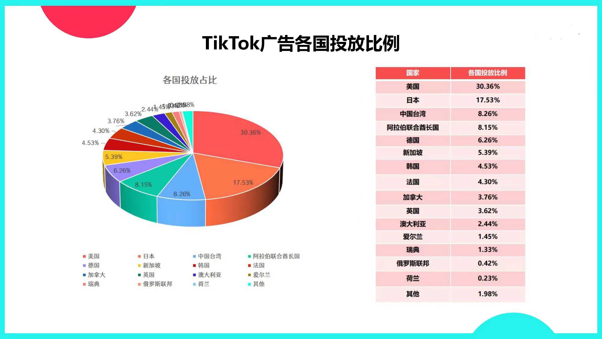 TikTok Shop热门市场品类大全