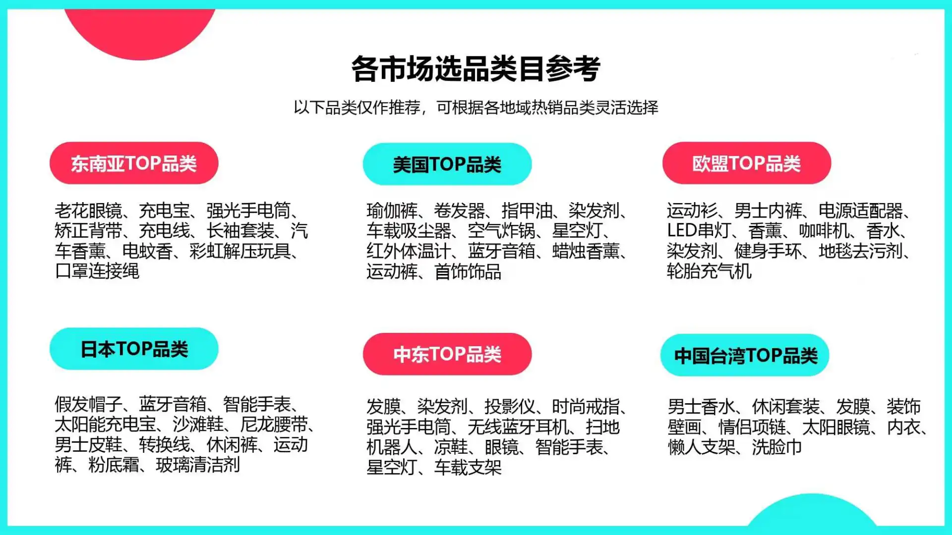 TikTok Shop热门市场品类大全