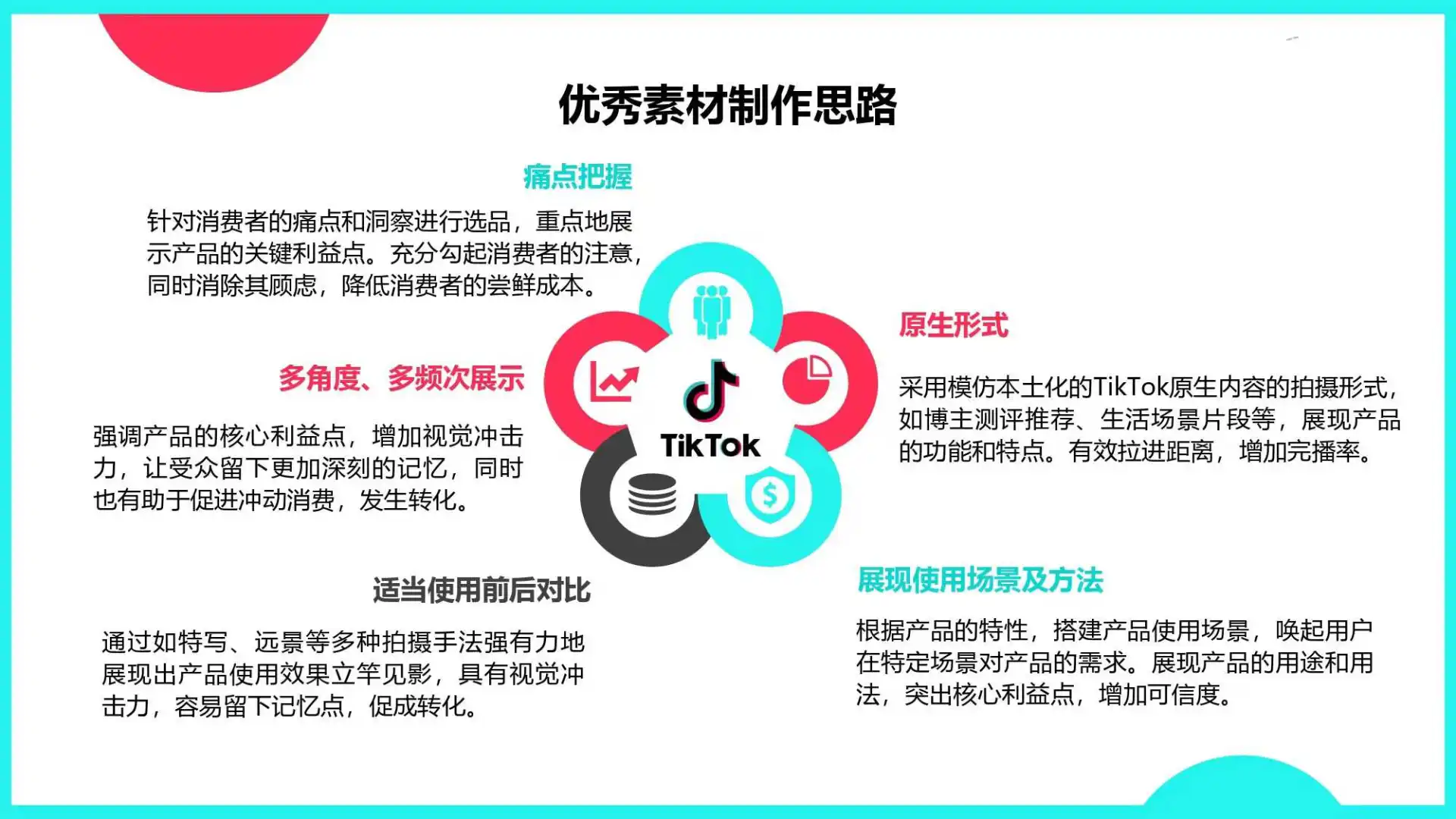 TikTok Shop热门市场品类大全