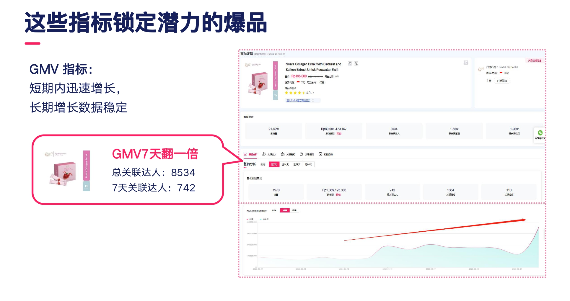 TikTok Shop欧美选品攻略