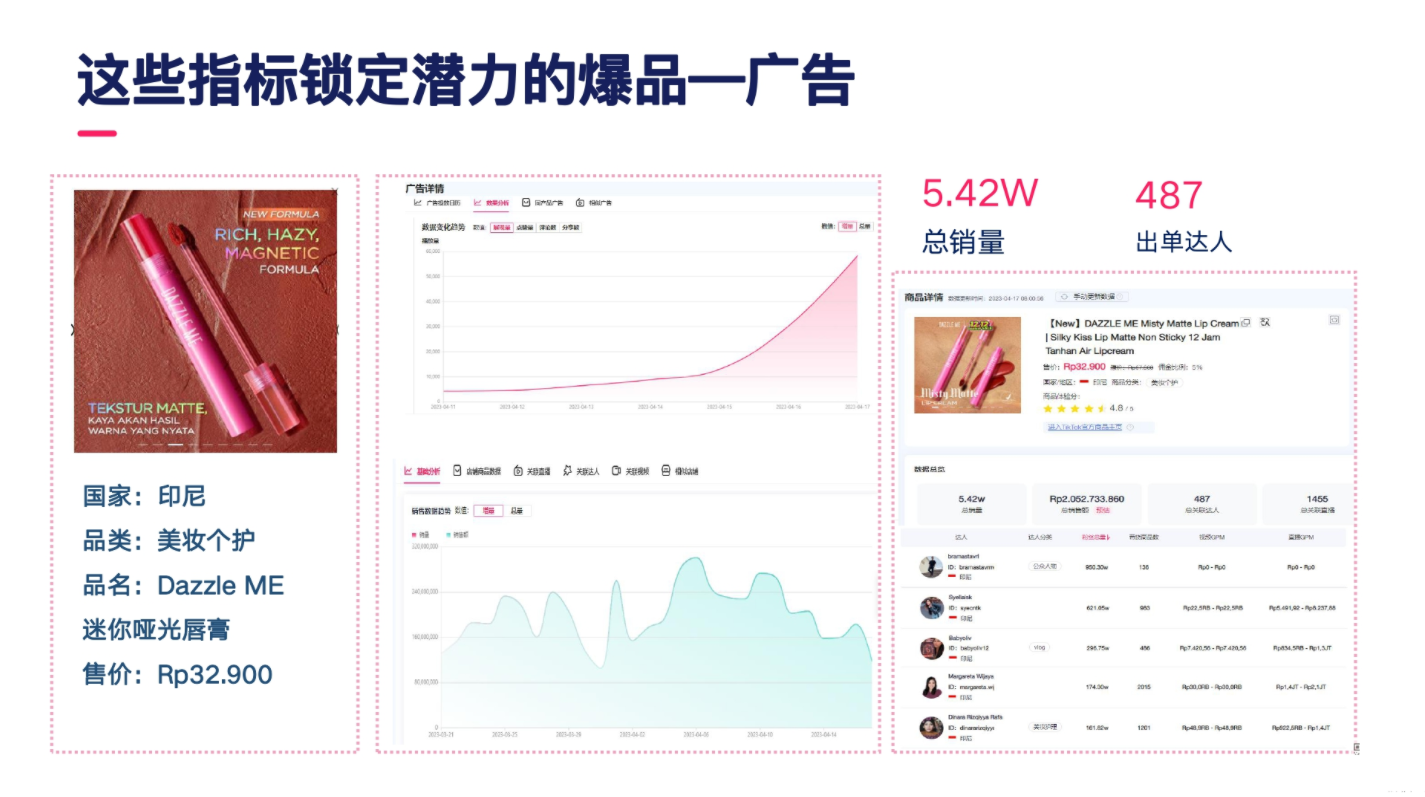 TikTok Shop欧美选品攻略