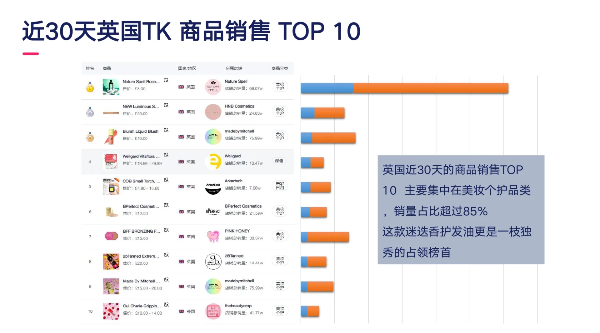 TikTok Shop欧美选品攻略