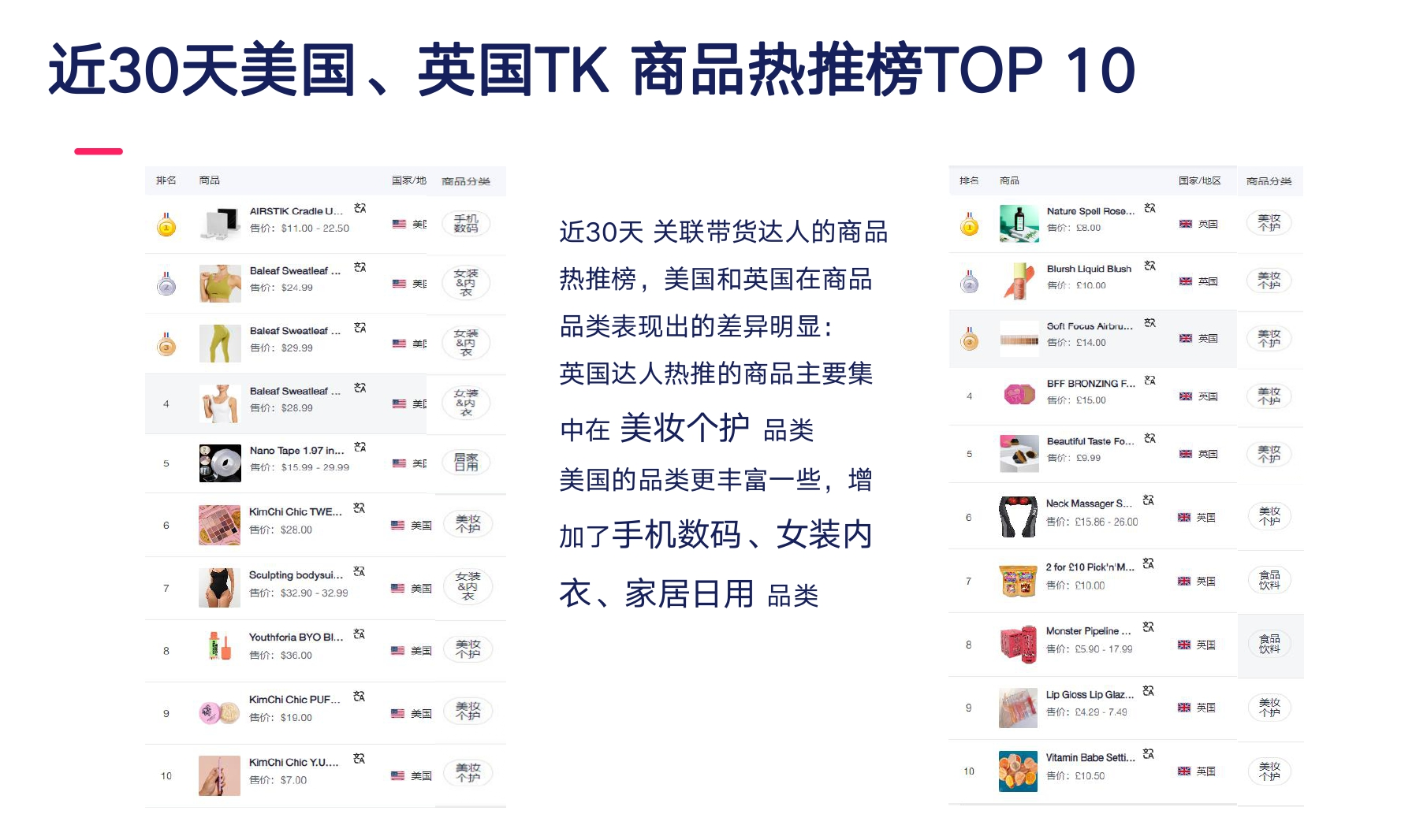 TikTok Shop欧美选品攻略