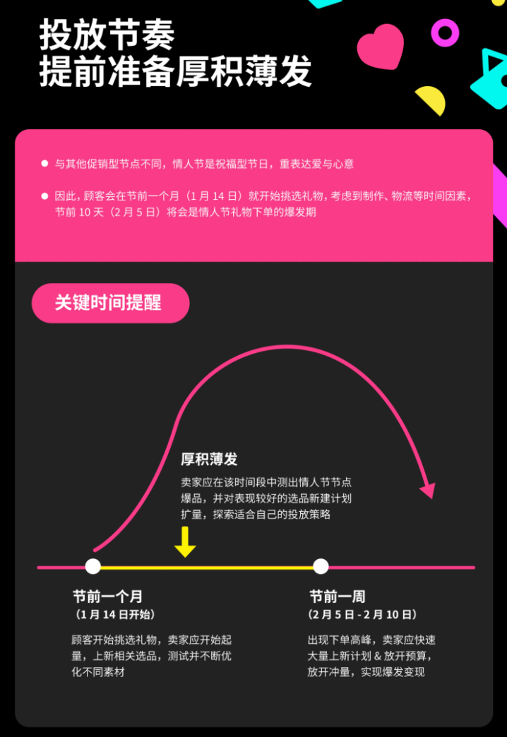 TikTok Shop情人节如何选择应节爆款？