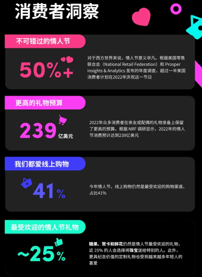 TikTok Shop情人节如何选择应节爆款？
