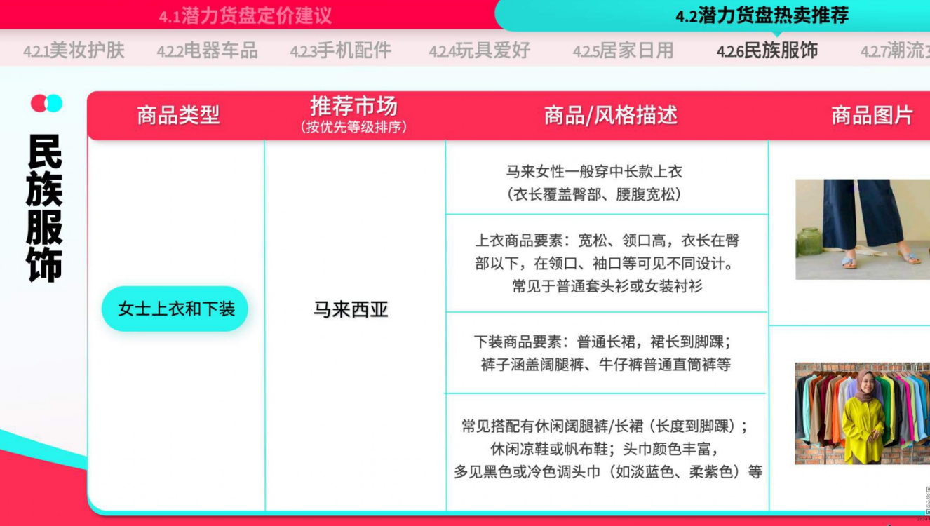 TikTok Shop运营手册：潜力类目新人冷启篇