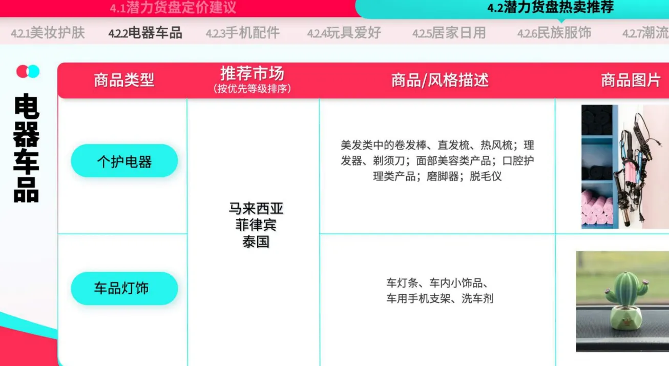 TikTok Shop运营手册：潜力类目新人冷启篇