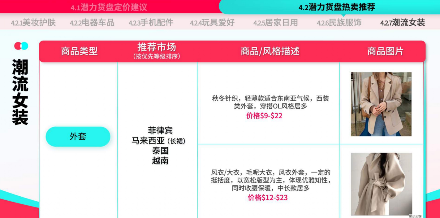 TikTok Shop运营手册：潜力类目新人冷启篇