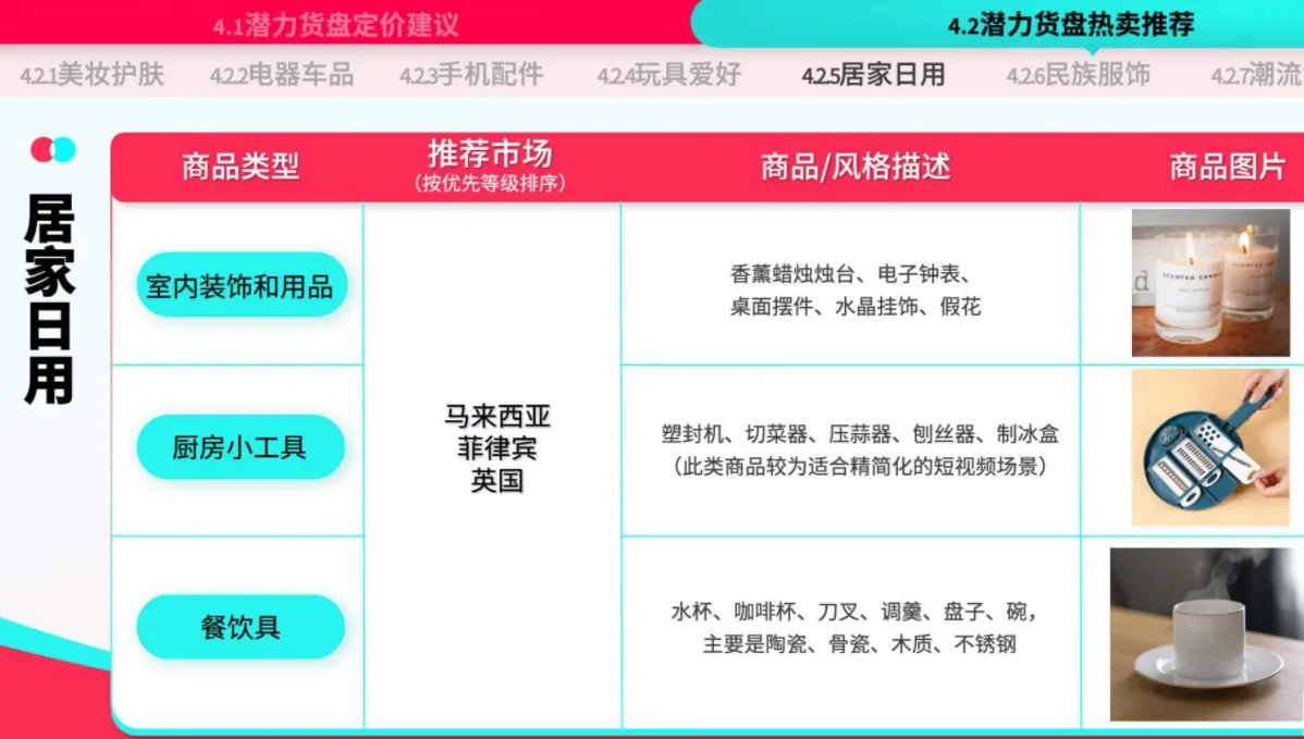 TikTok Shop运营手册：潜力类目新人冷启篇