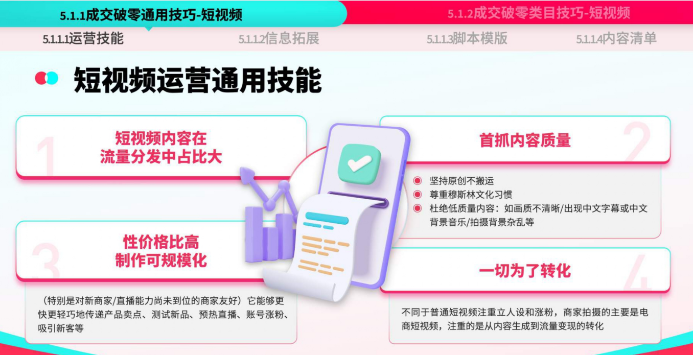 TikTok Shop运营手册：潜力类目新人冷启篇